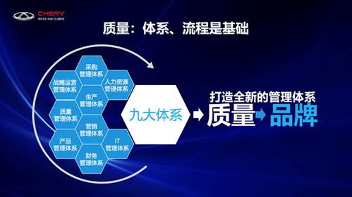 市場淘汰賽開啟，奇瑞以戰略定力與創新營銷打贏突圍戰